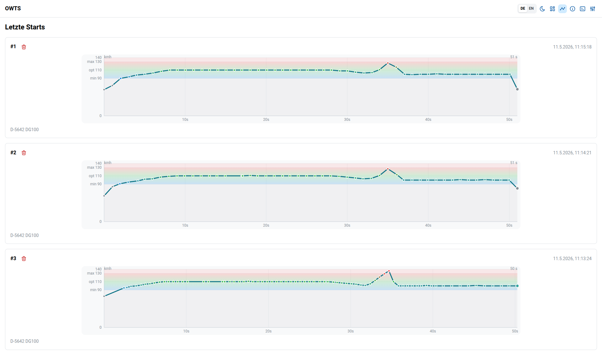 OWTS frontend – Last launches