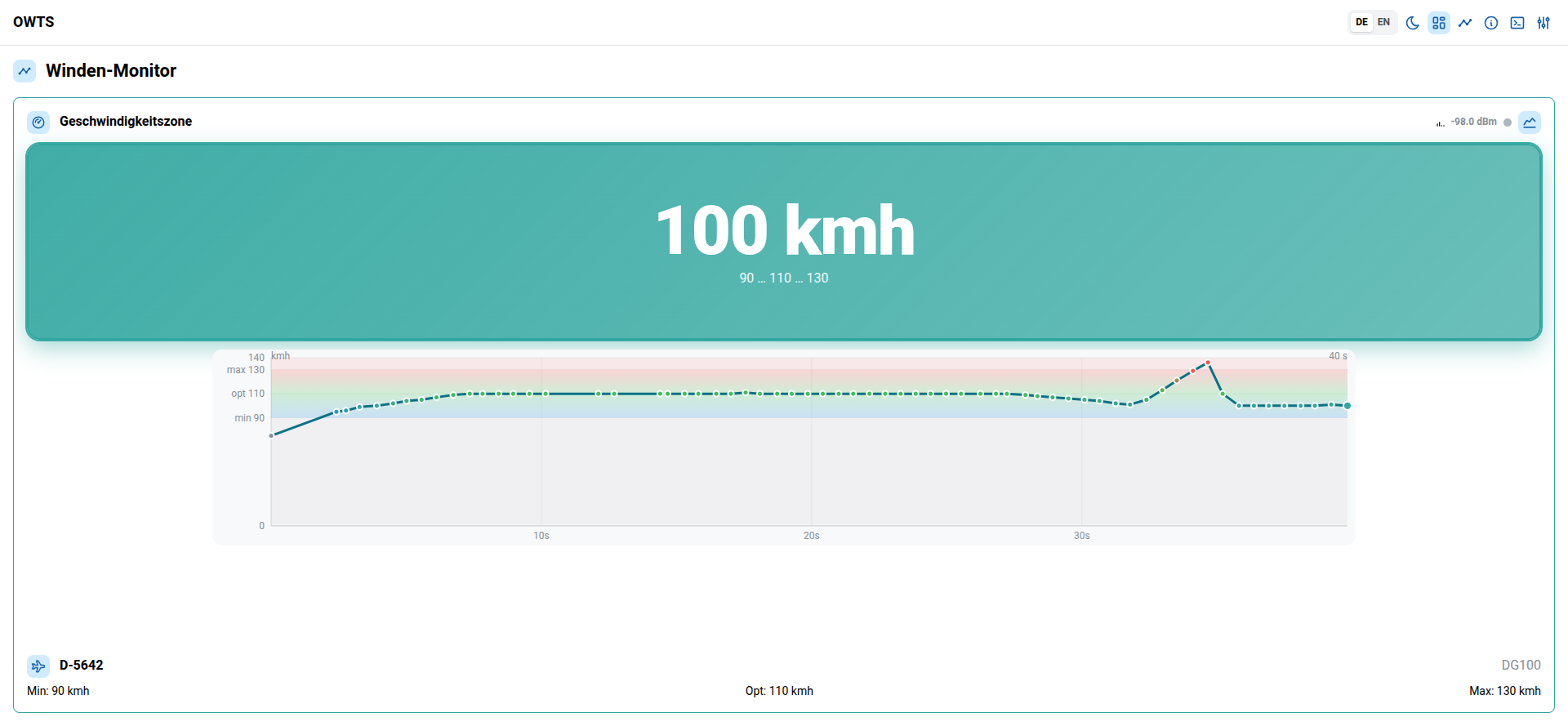 OWTS frontend – Winch monitor (with graph)